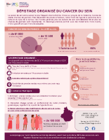 INFOGRAPHIE Dépistage Sein 2025